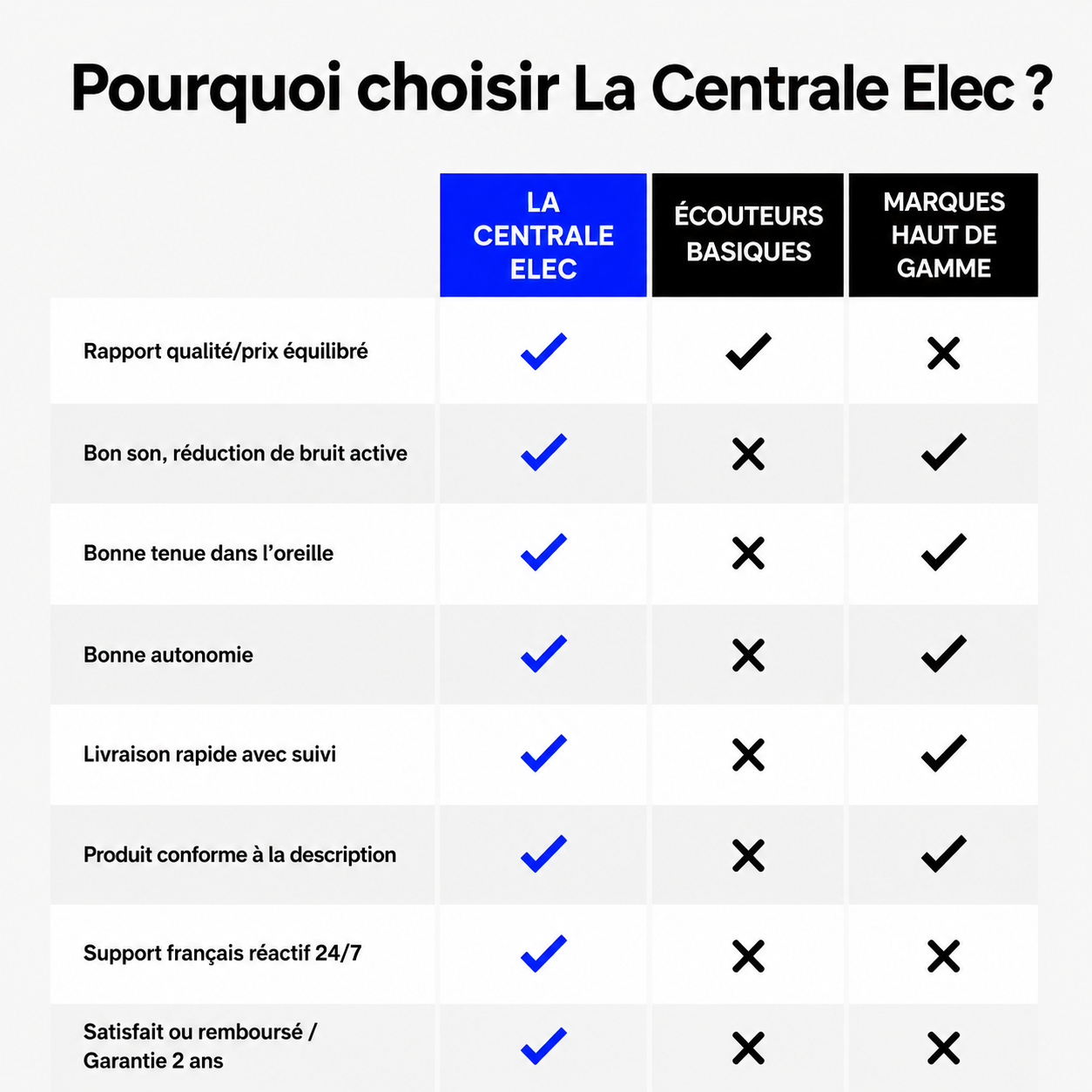 CentralPods Pro 2