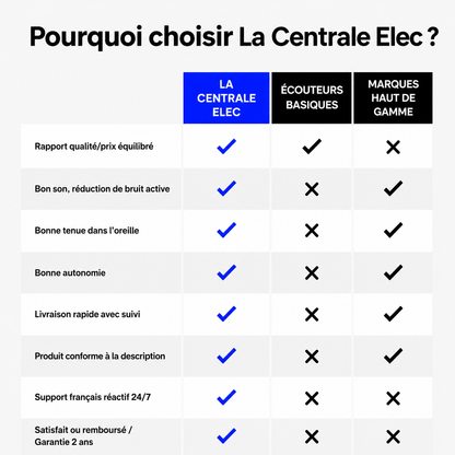 CentralPods Pro 2